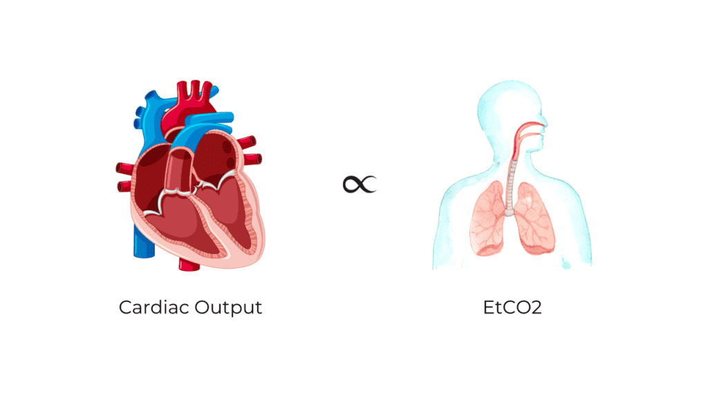 Cardia output